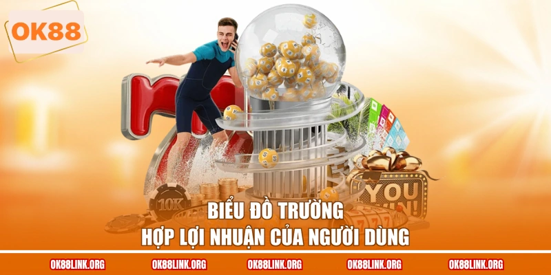 Biểu đồ trường hợp lợi nhuận của người dùng
